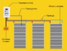 Знакомьтесь — инфракрасные теплые полы